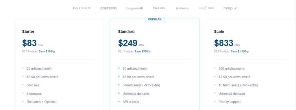 Byword AI-pricing