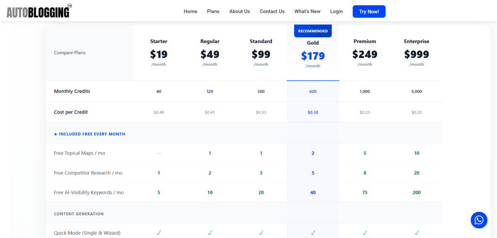 Autoblogging.ai-pricing